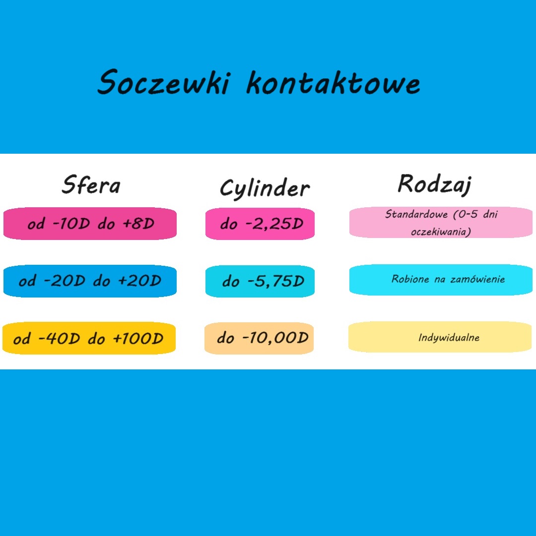 Soczewki Indywidualne I Protetyczne Optomi Wroc Aw